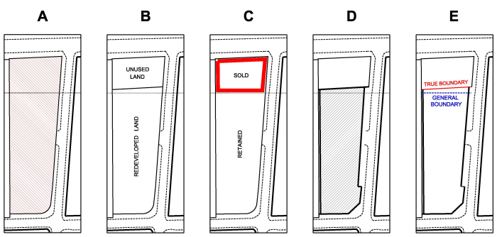 Relating the general boundary to the true boundary by examining the history of the site